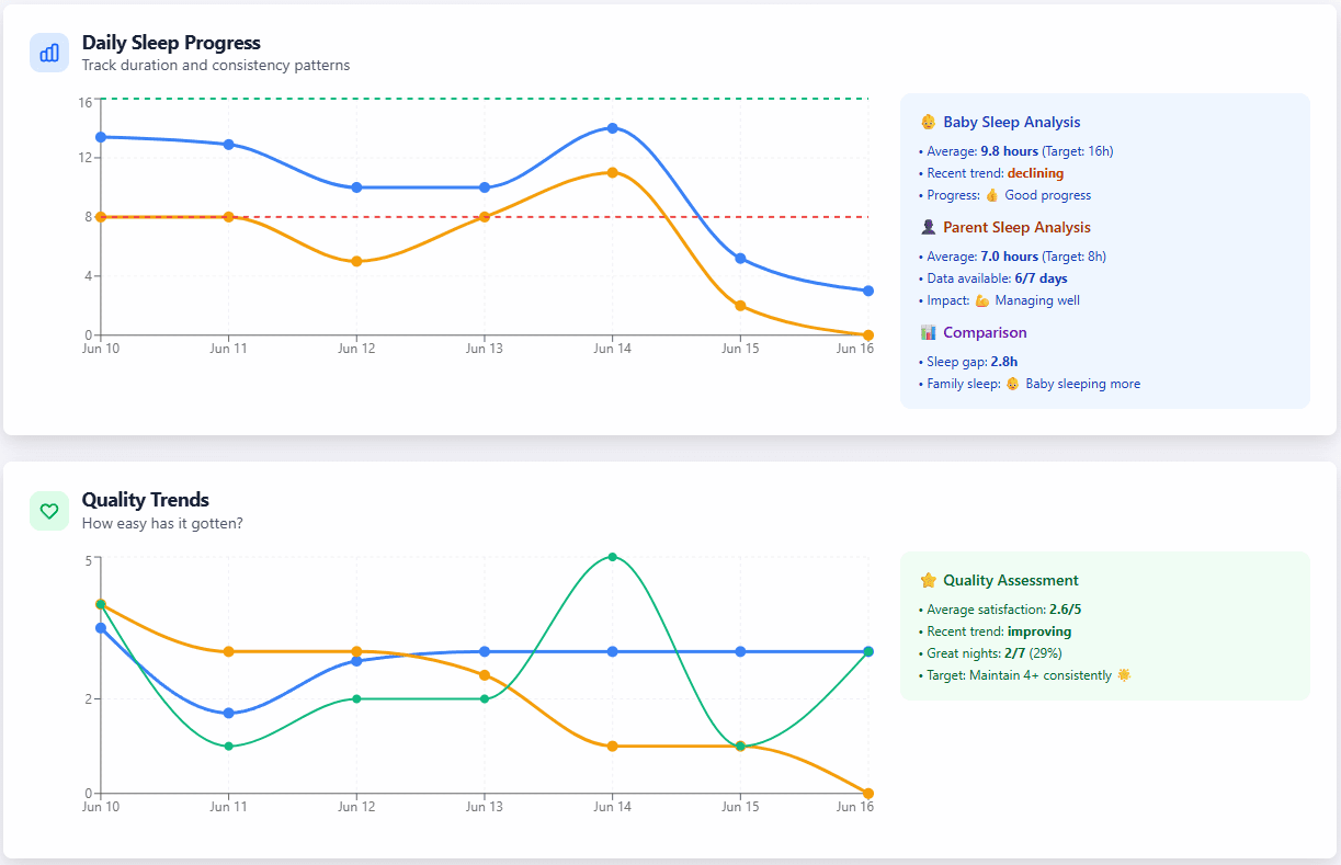 Sleep Analytics
